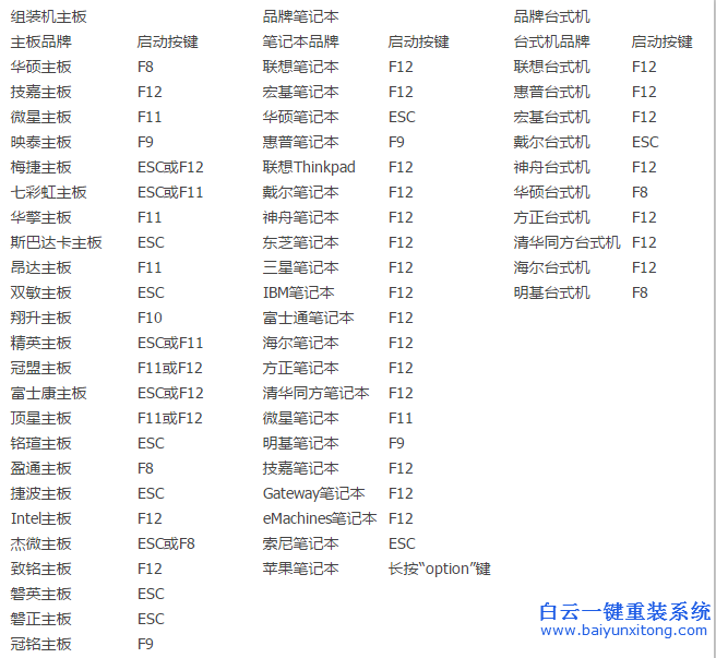 U盤安裝系統教程，如何使用移動硬盤安裝系統步驟