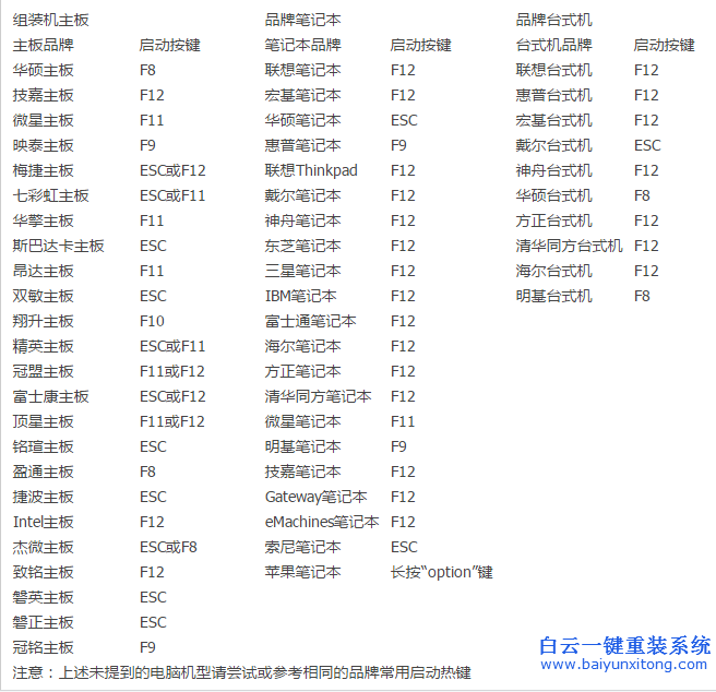 u盤重裝系統Windows8步驟