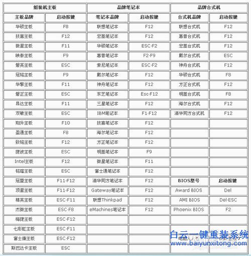ISO系統鏡像文件，ISO重裝系統的方法，重裝系統步驟
