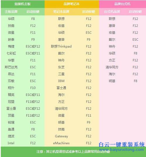 戴爾win7系統重裝，一鍵安裝win7系統步驟步驟