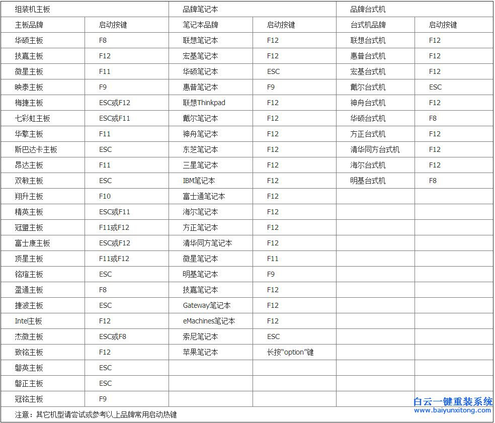 艦旗版win7系統(tǒng)安裝，怎么用U盤安裝win7旗艦版步驟