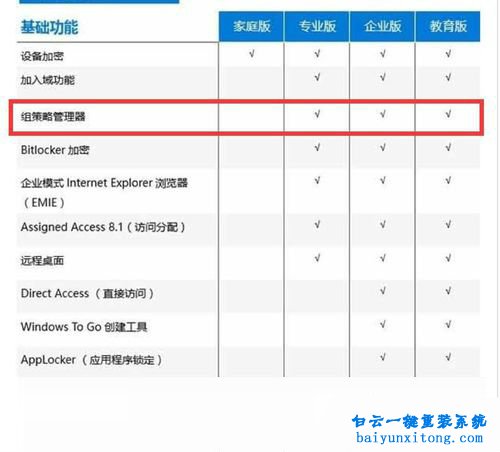 Windows10家庭版沒(méi)有g(shù)pedit.msc怎么添加步驟