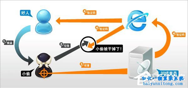 登錄QQ需要輸入驗(yàn)證碼才能登錄步驟