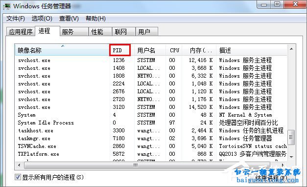 win7系統(tǒng)怎么查看端口被什么程序占用步驟