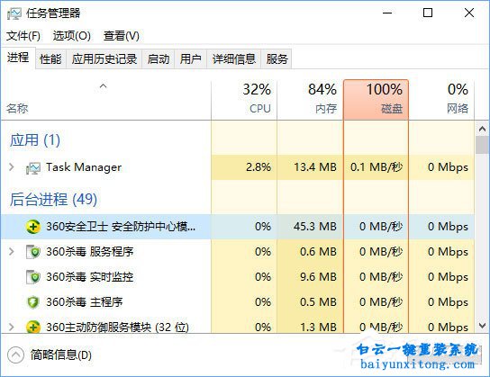 win10系統(tǒng)任務(wù)管理器結(jié)束任務(wù)按鈕變?yōu)榭瞻椎慕鉀Q步驟