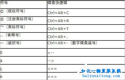 word輸入的特殊符號大全步驟