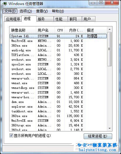 Windows系統(tǒng)開(kāi)機(jī)黑屏只顯示鼠標(biāo)的解決方法步驟
