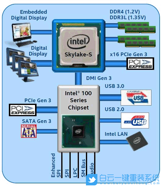 英特爾八代處理器,USB3.1驅(qū)動(dòng)步驟