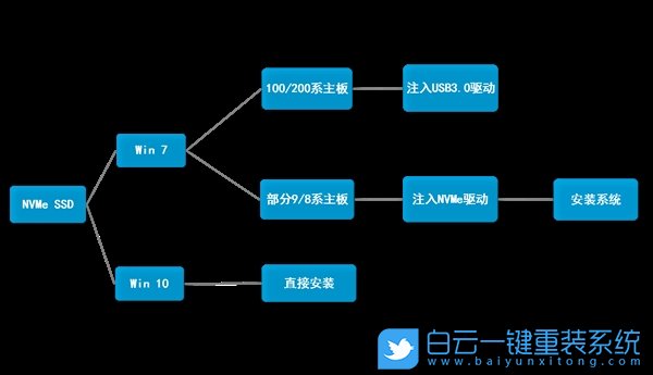 微星Z370主板,重裝win7教程步驟