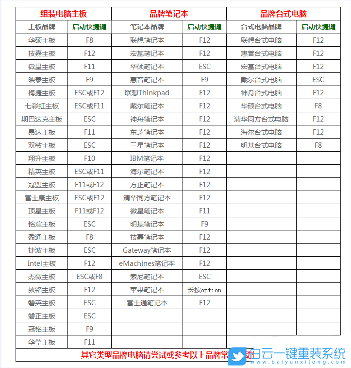 磁盤(pán)分區(qū),重裝系統(tǒng)步驟