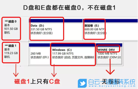 Win10,Win11,升級,C盤,C盤滿了步驟