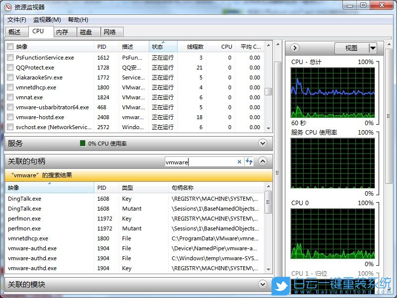 Win7,關(guān)聯(lián)的句柄步驟