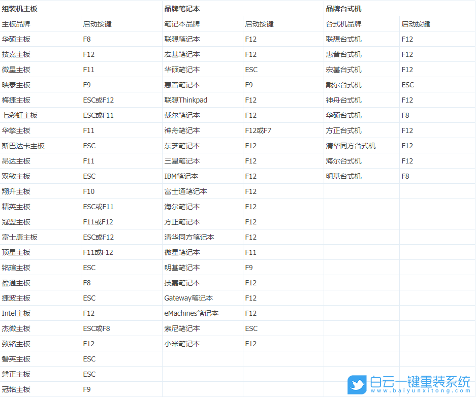 神舟戰(zhàn)神,U盤啟動(dòng),Bios設(shè)置步驟