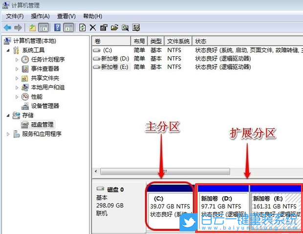 Win7,C盤,C盤擴容步驟