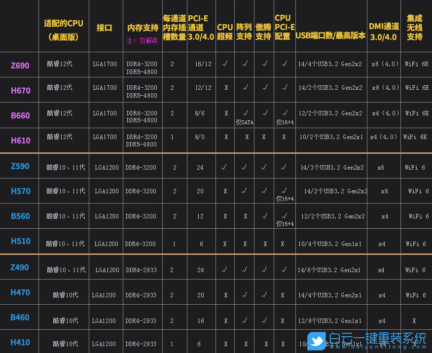微星主板,Win10,400系列主板,500系列主板,600系列主步驟